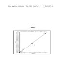 MASS SPECTROMETRY METHOD FOR MEASURING VITAMIN B6 IN BODY FLUIDS diagram and image