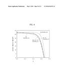 METHOD FOR MANUFACTURING THIN FILM SOLAR CELL AND MODULE STRUCTURE OF THIN     FILM SOLAR CELL diagram and image