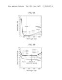 METHOD FOR MANUFACTURING THIN FILM SOLAR CELL AND MODULE STRUCTURE OF THIN     FILM SOLAR CELL diagram and image