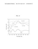 METHOD FOR MANUFACTURING THIN FILM SOLAR CELL AND MODULE STRUCTURE OF THIN     FILM SOLAR CELL diagram and image