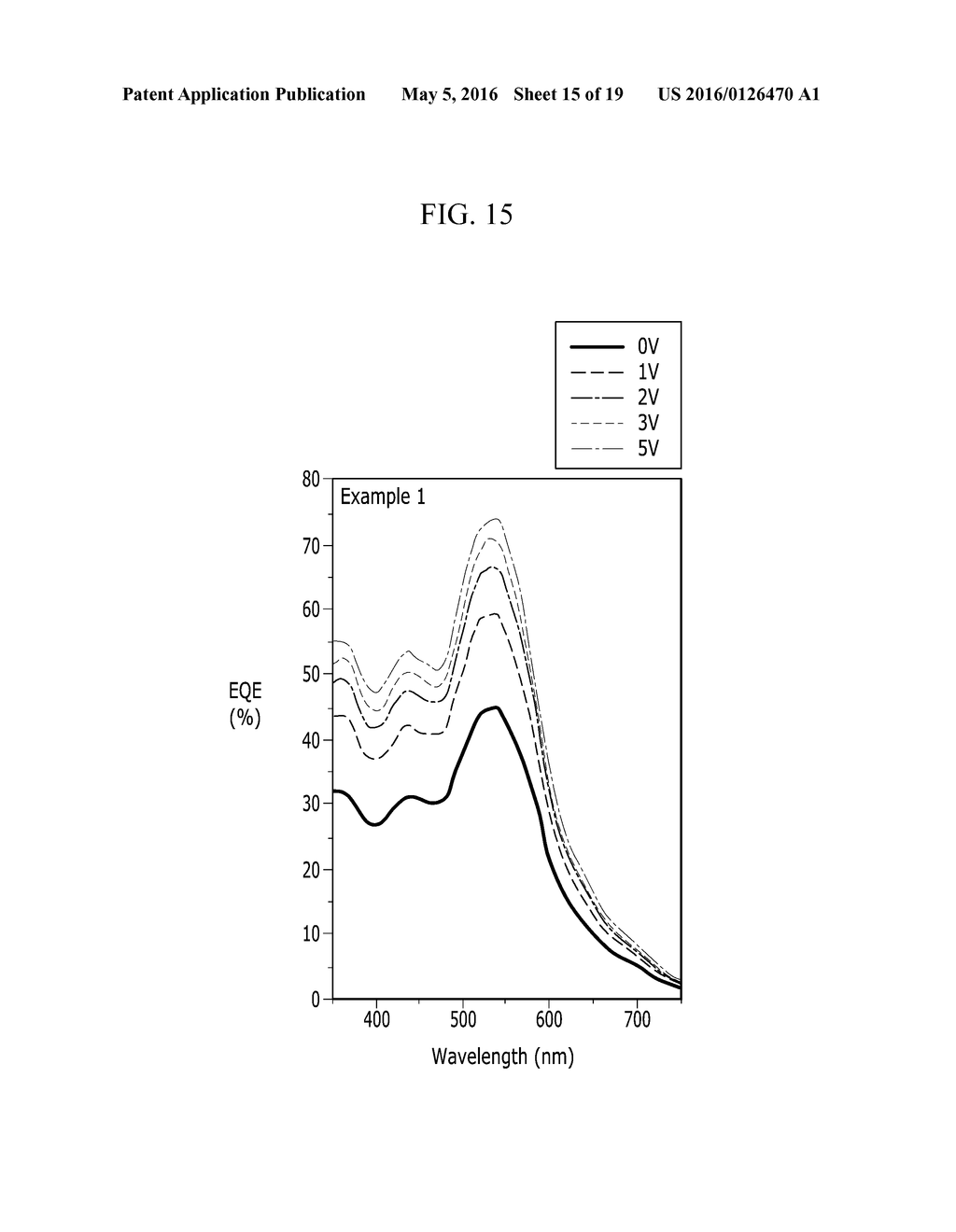 COMPOUND FOR ORGANIC PHOTOELECTRIC DEVICE AND ORGANIC PHOTOELECTRIC     DEVICE, IMAGE SENSOR, AND ELECTRONIC DEVICE INCLUDING THE SAME - diagram, schematic, and image 16