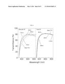 ZSO-BASED PEROVSKITE SOLAR CELL AND ITS PREPARATION METHOD diagram and image