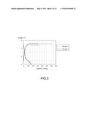 LITHIUM IONIC ENERGY STORAGE ELEMENT AND METHOD FOR MAKING THE SAME diagram and image