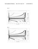 PROCESS FOR THE PREPARATION OF LITHIUM TITANIUM SPINEL AND ITS USE diagram and image