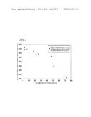 NEGATIVE-ELECTRODE ACTIVE MATERIAL FOR SODIUM-ION SECONDARY BATTERY,     METHOD FOR MANUFACTURING SAID NEGATIVE-ELECTRODE ACTIVE MATERIAL, AND     SODIUM-ION SECONDARY BATTERY diagram and image