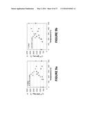 PLATINUM NICKEL NANOWIRES AS OXYGEN REDUCING ELECTROCATALYSTS AND METHODS     OF MAKING THE SAME diagram and image