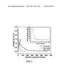 PREFORMATION OF STABLE SOLID ELECTROLYTE INTERFACE FILMS ON     GRAPHITE-MATERIAL ELECTRODES diagram and image