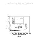 PREFORMATION OF STABLE SOLID ELECTROLYTE INTERFACE FILMS ON     GRAPHITE-MATERIAL ELECTRODES diagram and image