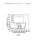 PREFORMATION OF STABLE SOLID ELECTROLYTE INTERFACE FILMS ON     GRAPHITE-MATERIAL ELECTRODES diagram and image