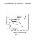 PREFORMATION OF STABLE SOLID ELECTROLYTE INTERFACE FILMS ON     GRAPHITE-MATERIAL ELECTRODES diagram and image