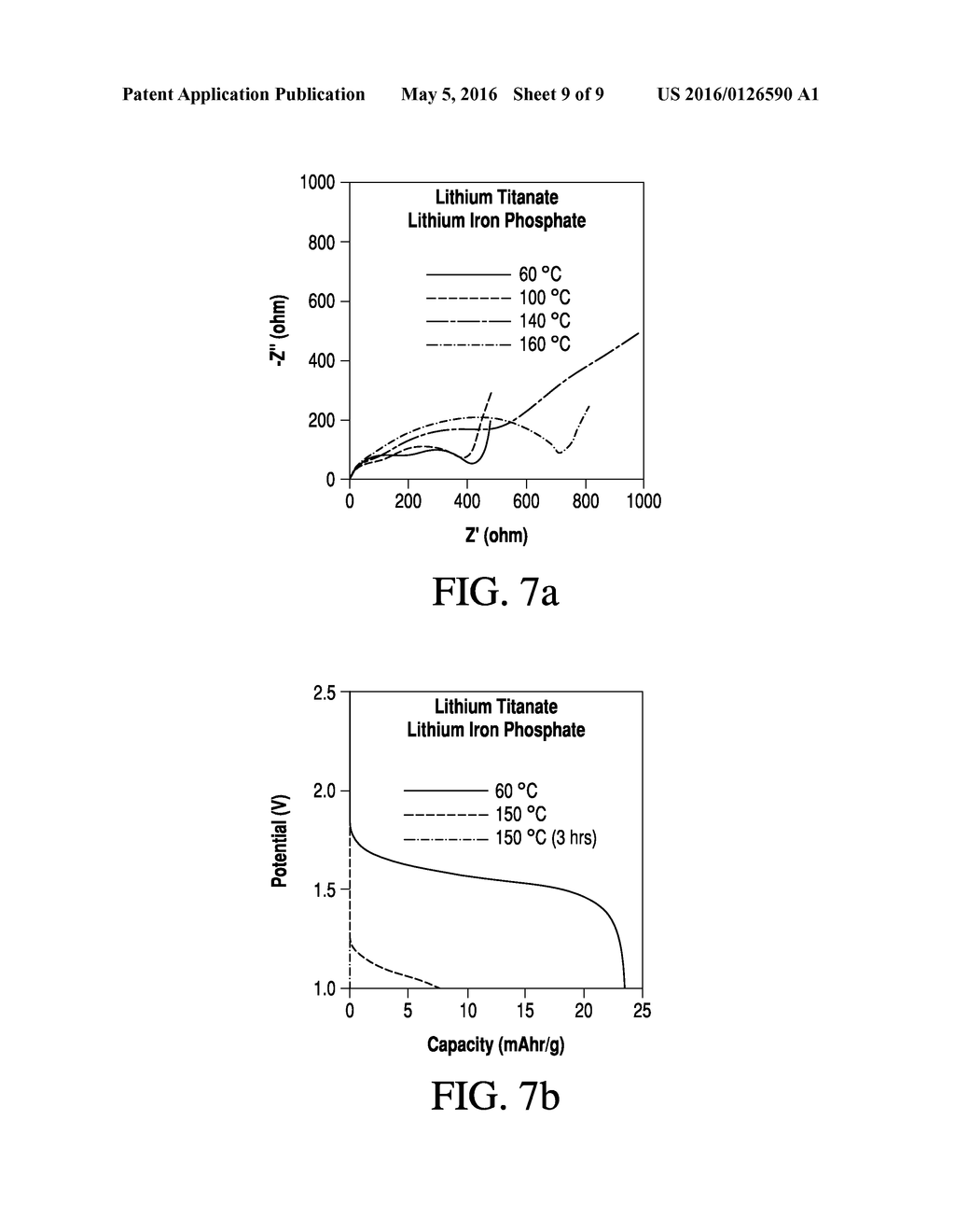 THERMALLY RESPONSIVE ELECTROLYTES - diagram, schematic, and image 10