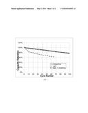 GEL ELECTROLYTE FOR AN ELECTROCHEMICAL CELL diagram and image