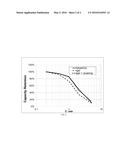 GEL ELECTROLYTE FOR AN ELECTROCHEMICAL CELL diagram and image