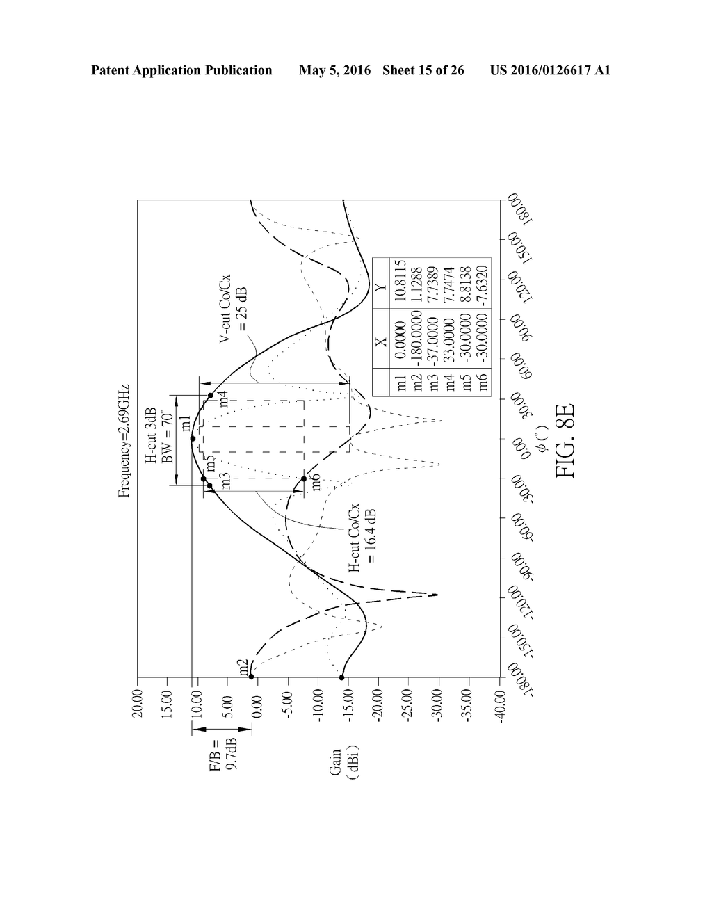 Planar Dual Polarization Antenna and Complex Antenna - diagram, schematic, and image 16