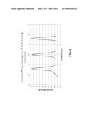 INTEGRATED MULTI-BAND BANDPASS FILTERS BASED ON DIELECTRIC RESONATORS FOR     MOBILE AND OTHER COMMUNICATION DEVICES AND APPLICATIONS diagram and image