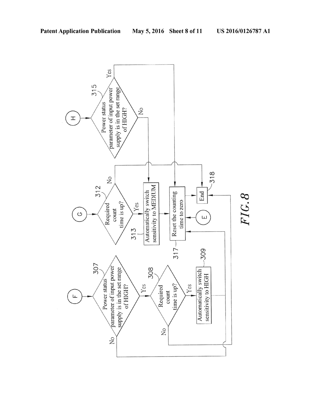 UPS SENSITIVITY OF POWER STATUS PARAMETER ADJUSTMENT SETTING METHOD - diagram, schematic, and image 09