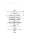 MODULATION CIRCUIT AND OPERATING METHOD THEREOF diagram and image