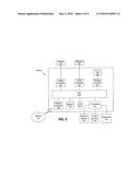 WEIGHTED MEMORY POLYNOMIAL METHOD AND SYSTEM FOR POWER AMPLIFIERS     PREDISTORTION diagram and image