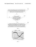 OPTICAL TRANSMITTER, WAVELENGTH ALIGNMENT METHOD, AND PASSIVE OPTICAL     NETWORK SYSTEM diagram and image