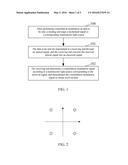 Method and System for Implementing Visible-Light Communication, Sending     Apparatus, and Receiving Apparatus diagram and image