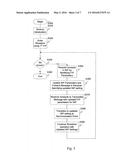 Impulse noise management diagram and image