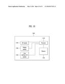 METHOD AND APPARATUS FOR TRANSMITTING REFERENCE SIGNAL IN WIRELESS     COMMUNICATION SYSTEM BASED ON MULTIPLE ANTENNAS diagram and image