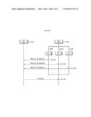 METHOD OF TRANSMITTING AND RECEIVING ACK/NACK SIGNAL AND APPARATUS THEREOF diagram and image