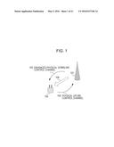 TERMINAL DEVICE, BASE STATION, COMMUNICATION SYSTEM, AND COMMUNICATION     METHOD diagram and image