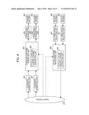 TERMINAL DEVICE, BASE STATION, COMMUNICATION SYSTEM, AND COMMUNICATION     METHOD diagram and image