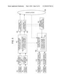 TERMINAL DEVICE, BASE STATION, COMMUNICATION SYSTEM, AND COMMUNICATION     METHOD diagram and image