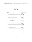 TERMINAL DEVICE, BASE STATION, COMMUNICATION SYSTEM, AND COMMUNICATION     METHOD diagram and image