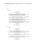 APPARATUS AND METHOD FOR MESSAGE COMMUNICATION diagram and image