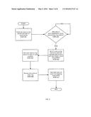 TRANSFER OF INFORMATION WITHIN AN ASIC USING A SLOTTED RING BASED PROTOCOL diagram and image