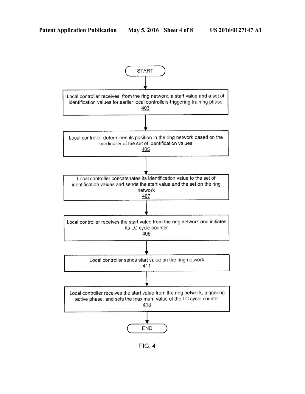 TRANSFER OF INFORMATION WITHIN AN ASIC USING A SLOTTED RING BASED PROTOCOL - diagram, schematic, and image 05