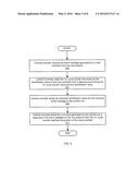 TRANSFER OF INFORMATION WITHIN AN ASIC USING A SLOTTED RING BASED PROTOCOL diagram and image