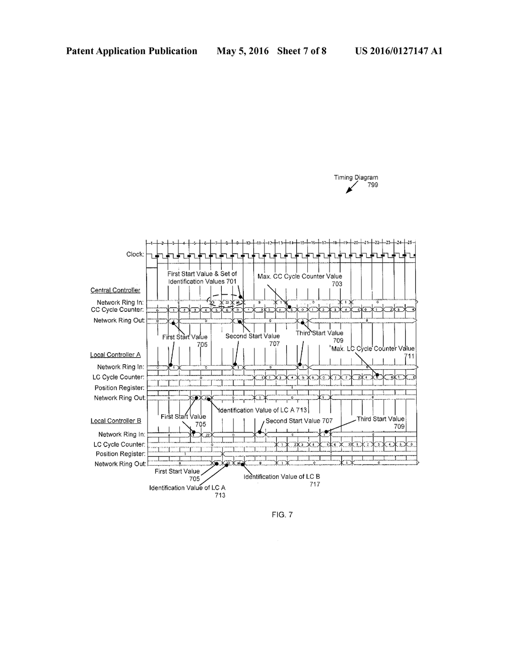 TRANSFER OF INFORMATION WITHIN AN ASIC USING A SLOTTED RING BASED PROTOCOL - diagram, schematic, and image 08