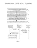 METHOD FOR IMPLEMENTING GRE TUNNEL, ACCESS DEVICE AND AGGREGATION GATEWAY diagram and image