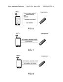 Communication method diagram and image