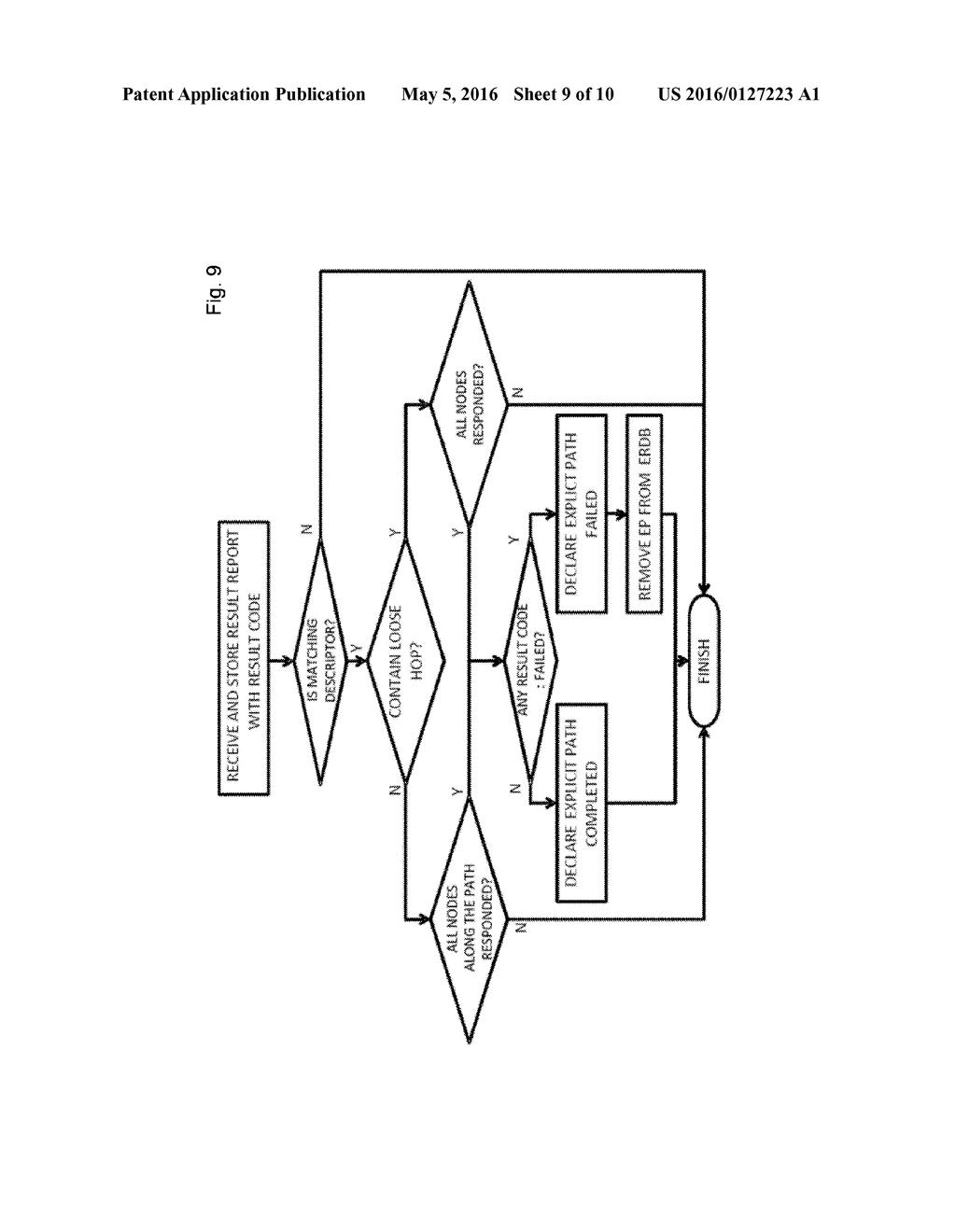 Method for Assured Network State Configuration and Rollback in Link-State     Packet Networks - diagram, schematic, and image 10