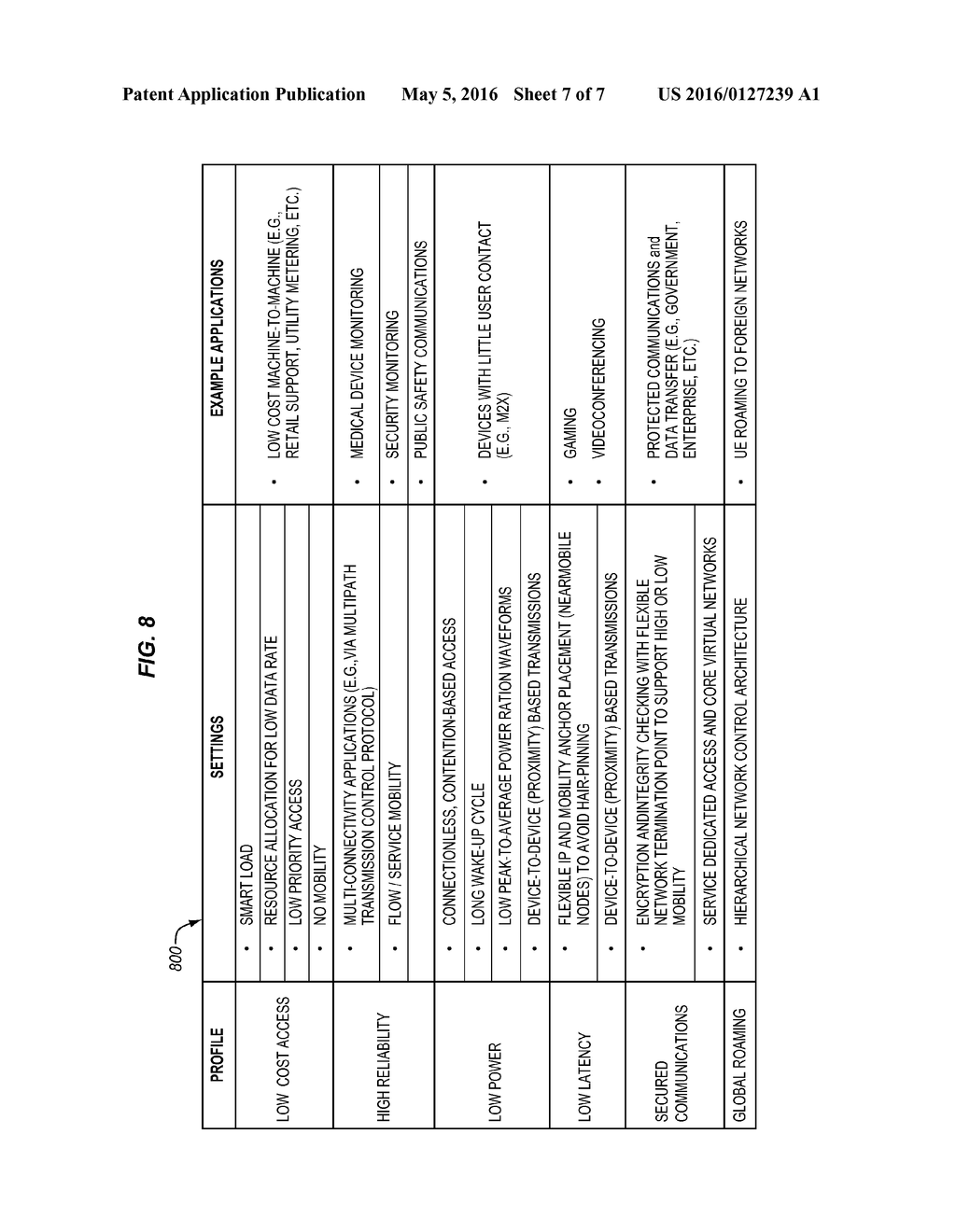 NETWORK CONFIGURATION SETTINGS SOURCED BY USER EQUIPMENT - diagram, schematic, and image 08