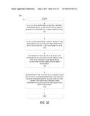 METHOD AND SYSTEM FOR CAPACITY PLANNING OF SYSTEM RESOURCES diagram and image