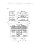 METHOD AND SYSTEM FOR CAPACITY PLANNING OF SYSTEM RESOURCES diagram and image