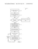 INVISIBLE TWO FACTOR AUTHENTICATION AND INCREMENTAL DYNAMIC DATA diagram and image