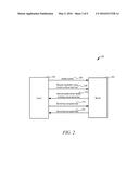 INVISIBLE TWO FACTOR AUTHENTICATION AND INCREMENTAL DYNAMIC DATA diagram and image