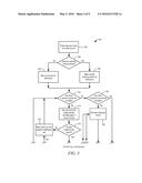 INVISIBLE TWO FACTOR AUTHENTICATION AND INCREMENTAL DYNAMIC DATA diagram and image