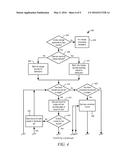 INVISIBLE TWO FACTOR AUTHENTICATION AND INCREMENTAL DYNAMIC DATA diagram and image