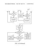 INVISIBLE TWO FACTOR AUTHENTICATION AND INCREMENTAL DYNAMIC DATA diagram and image