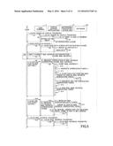 DATA PROCESSING SYSTEM, DATA PROCESSING APPARATUS AND LOG IN METHOD diagram and image