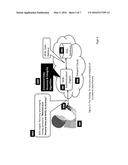 COMPLIANT AUTHENTICATION BASED ON DYNAMICALLY-UPDATED CRTEDENTIALS diagram and image