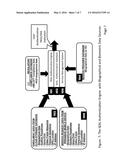 COMPLIANT AUTHENTICATION BASED ON DYNAMICALLY-UPDATED CRTEDENTIALS diagram and image